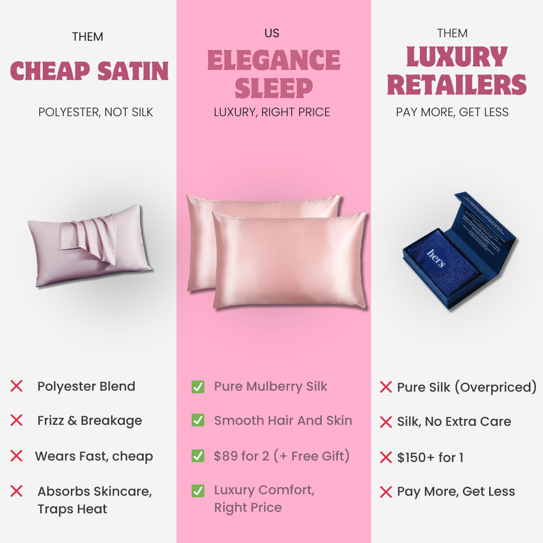 Comparison chart between cheap satin, Elegance Sleep, and luxury retailers on a pink background.